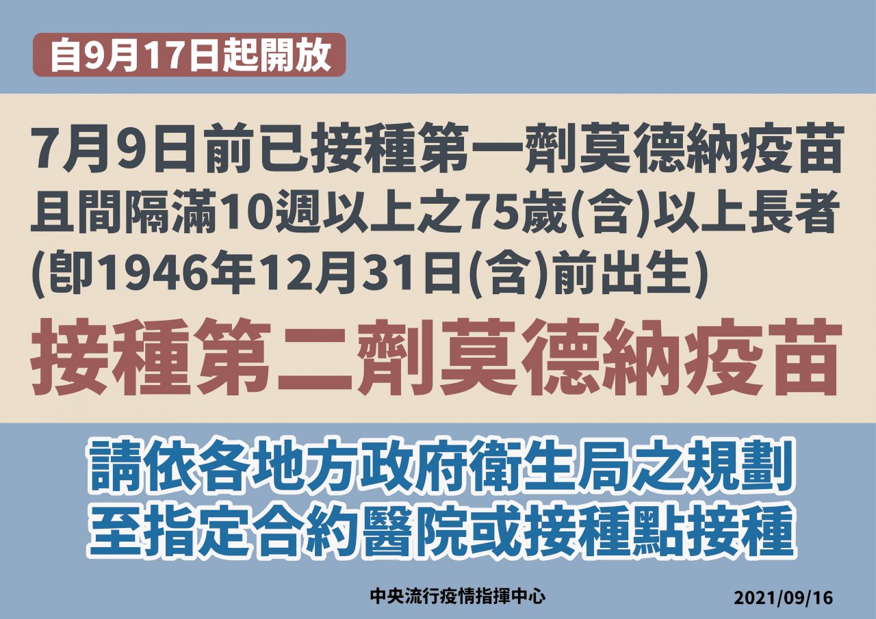 第二劑莫德納開打 明起75歲以上可接種 108萬劑到貨後再往下開放
