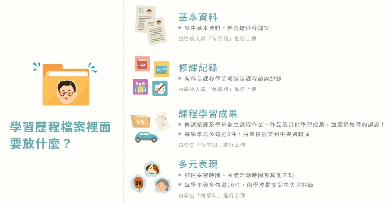 學習歷程檔案遺失 教育團體盼優先保障學生