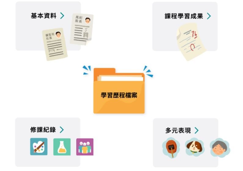 委外廠商出錯 上萬名學生學習歷程檔案遺失