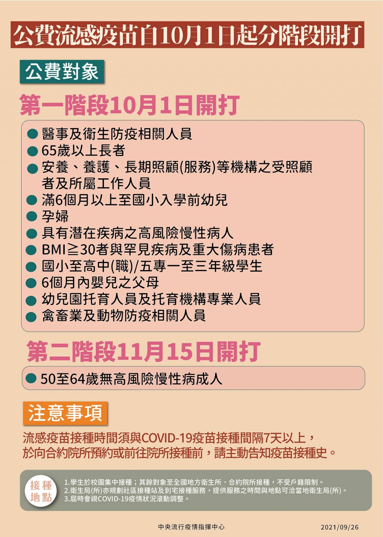 公費流感疫苗10月1日開打 須和COVID-19疫苗間隔7天以上
