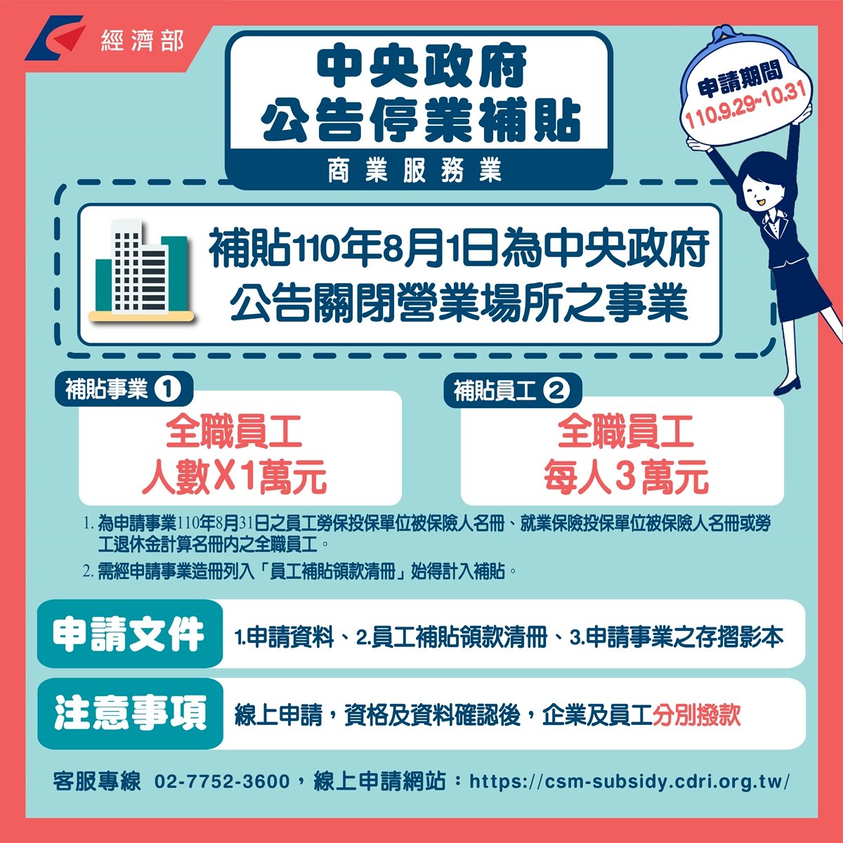 八大行業紓困  明起每人可申請3萬