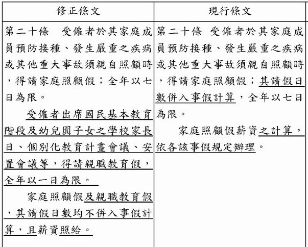 親職教育假 全教總籲朝野修法企業響應