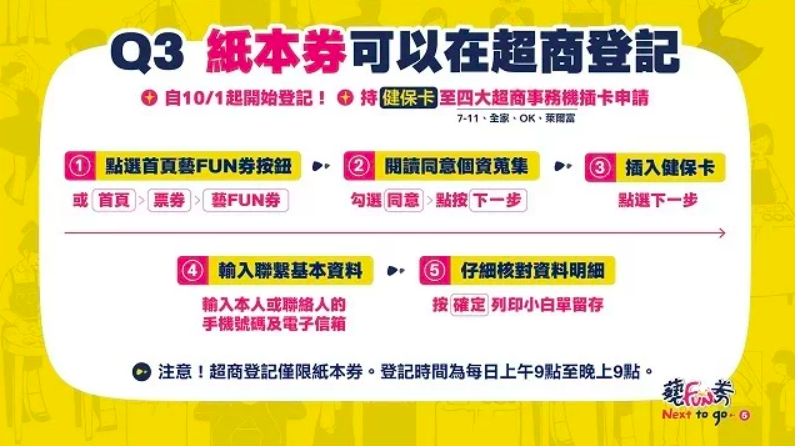 紙本藝FUN券  今起超商可登記