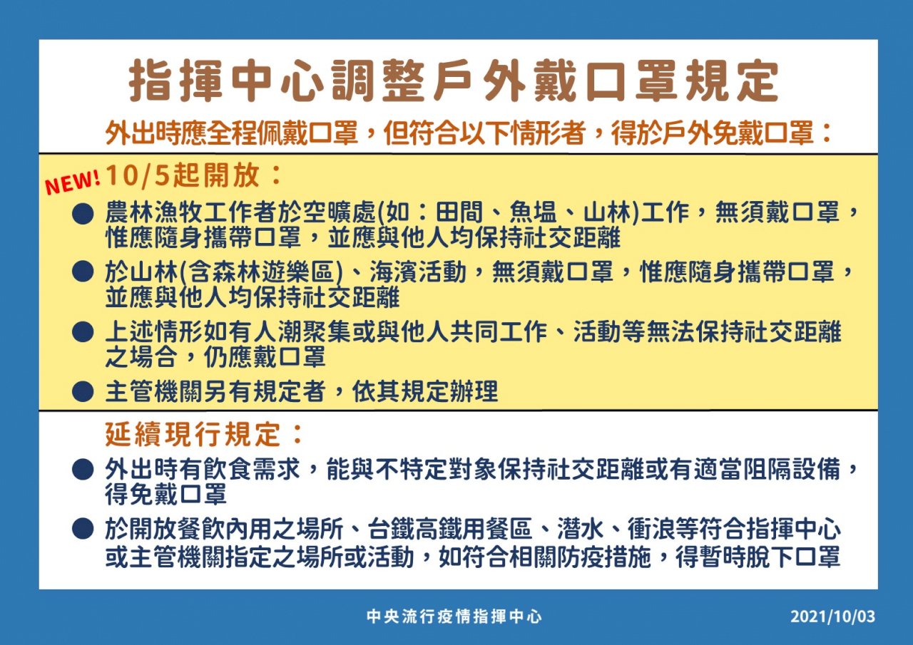 上山下海空曠處免戴口罩 野溪、溫泉區仍要戴