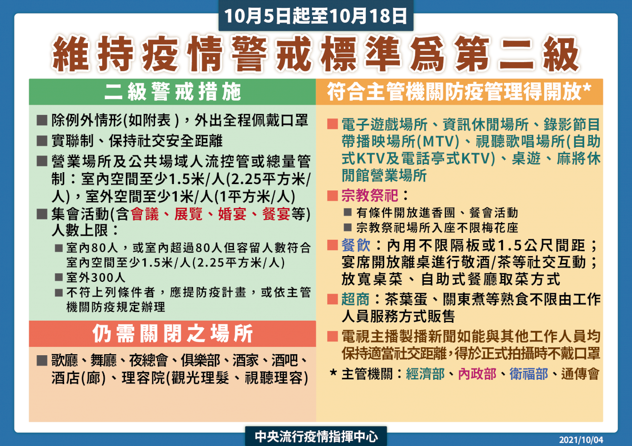 明起餐飲內用免隔板 KTV仍要戴口罩僅開放喝飲料