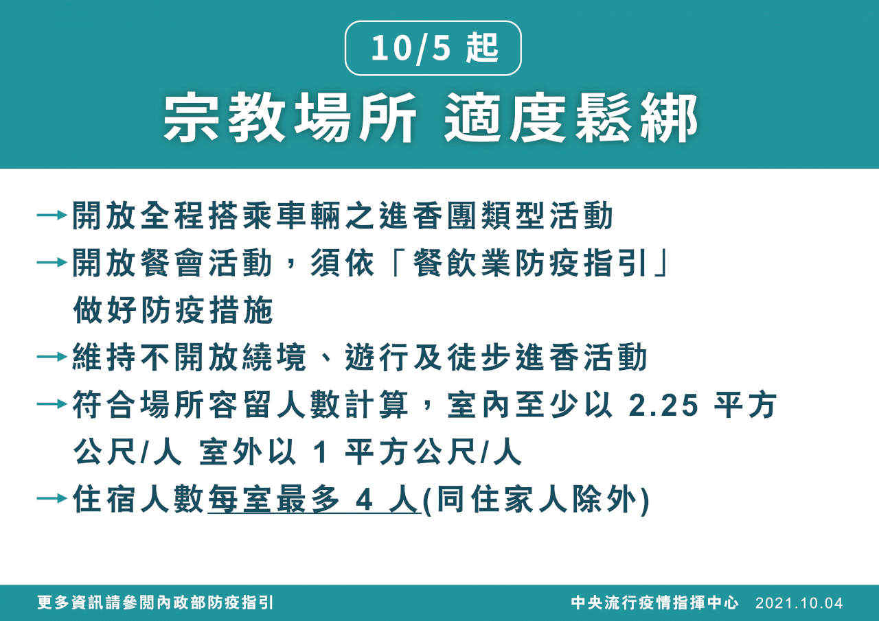 10/5起開放全程搭車進香團 繞境、遊行、徒步進香仍禁止