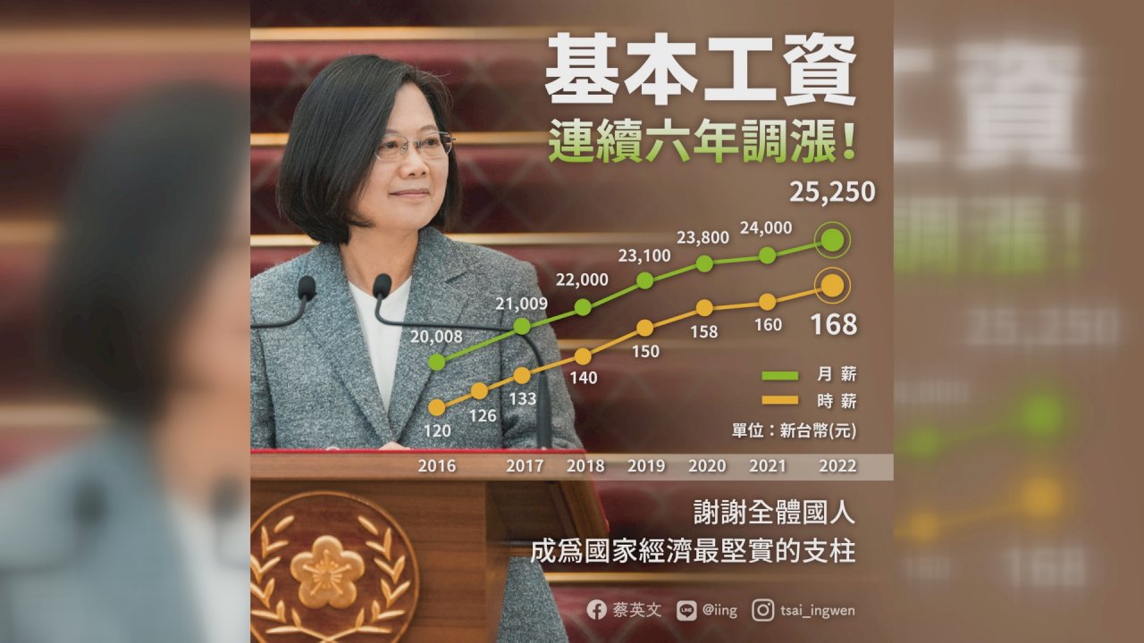 基本工資調漲  總統：經濟成果回饋勞工