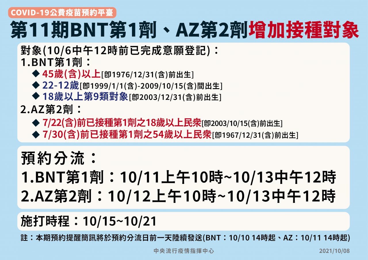 BNT與莫德納接力抵台 10/22起可望全年齡層開放施打 (影音)