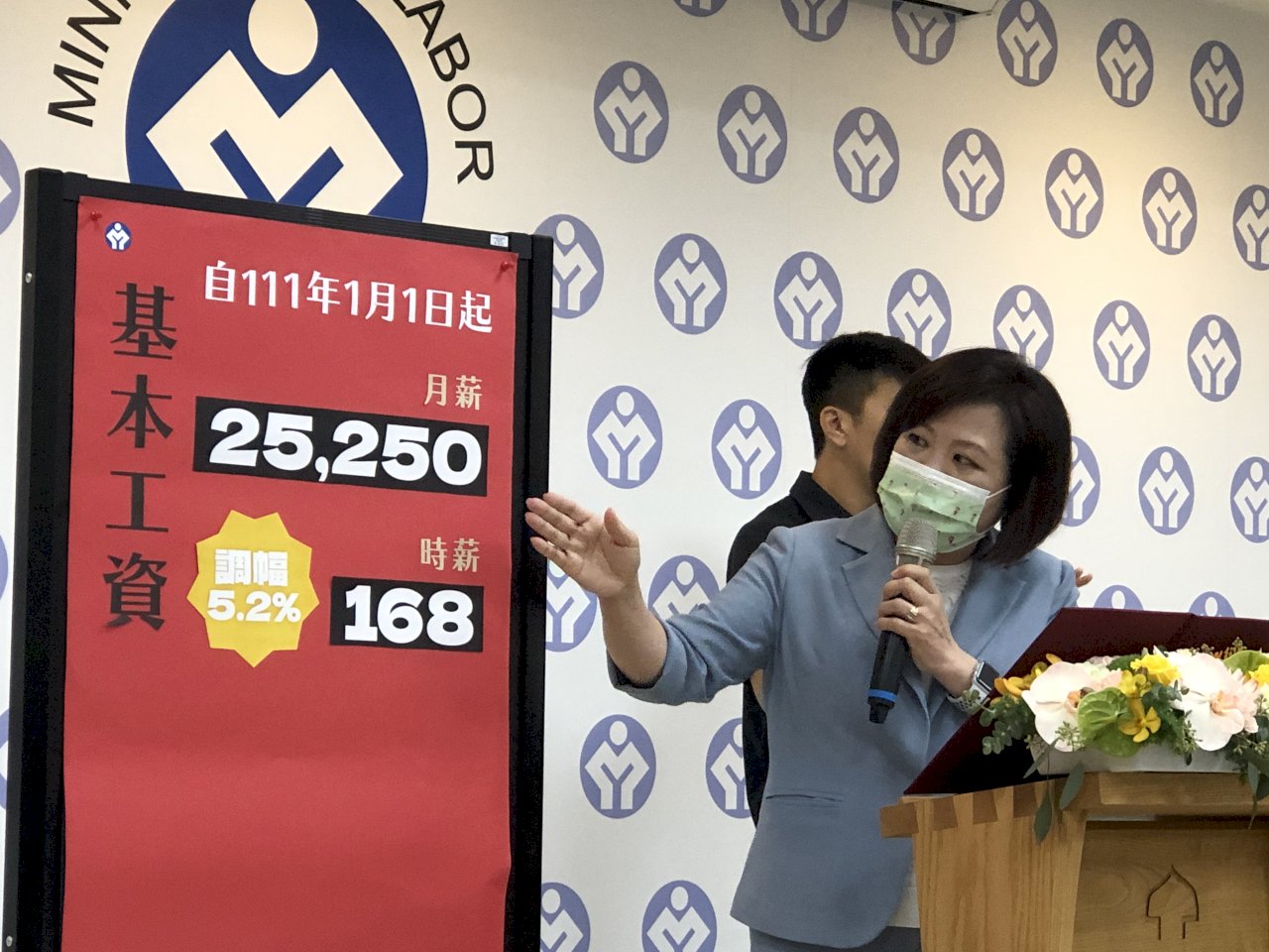 蔡總統任內最高調幅！ 明年基本工資月薪漲至2萬5,250元