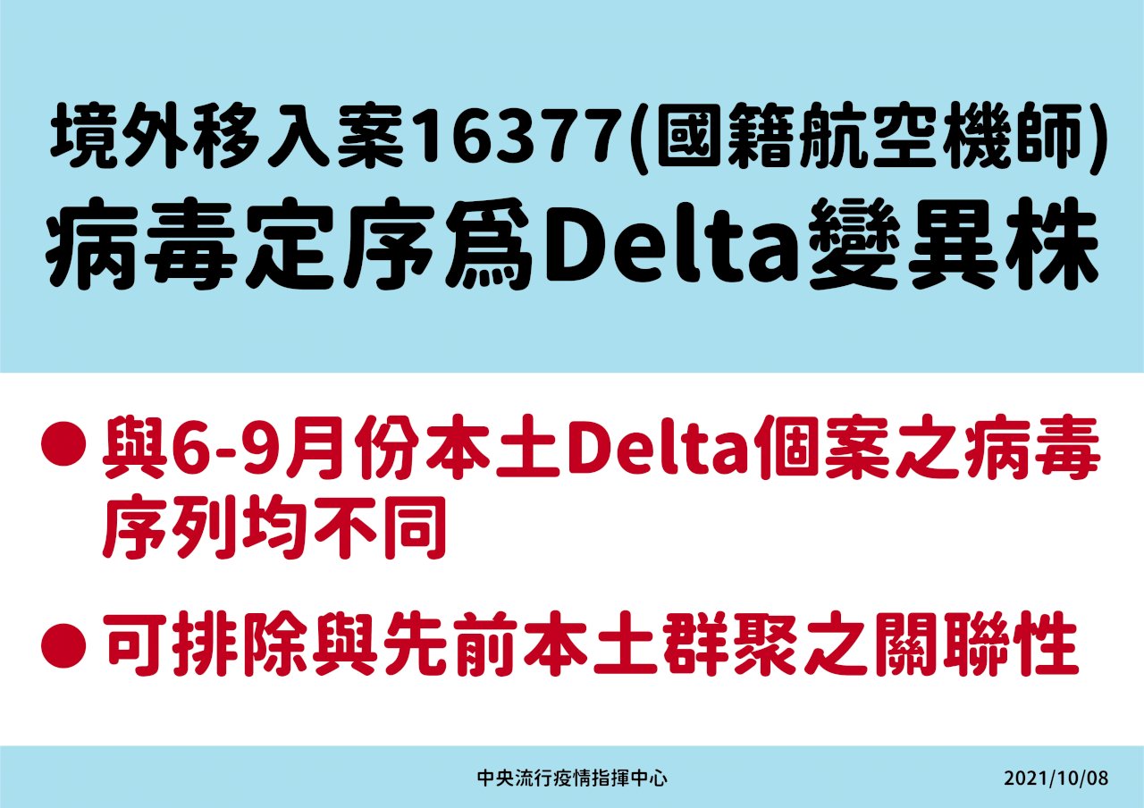 指揮中心：副機師與Delta本土群聚案無關 疫情未擴大