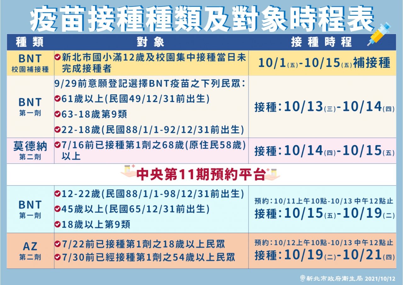 侯友宜：汐止獨居幼兒園女老師接觸者採檢皆為陰性