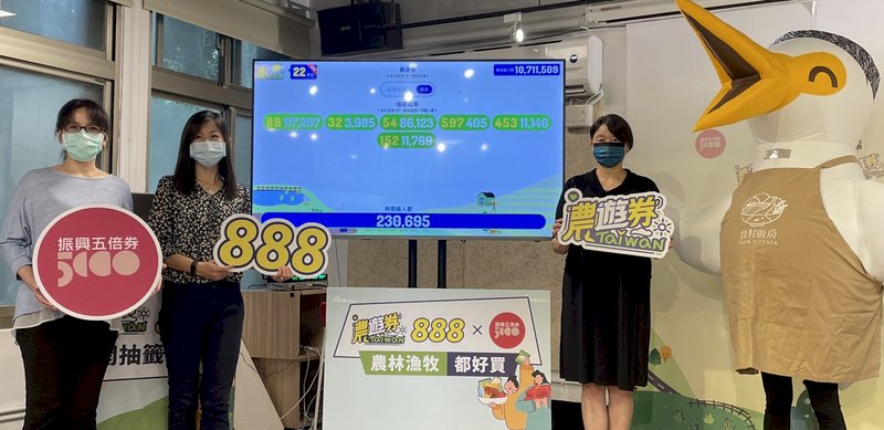 農遊券首週抽籤結果出爐囉！888元25日起使用