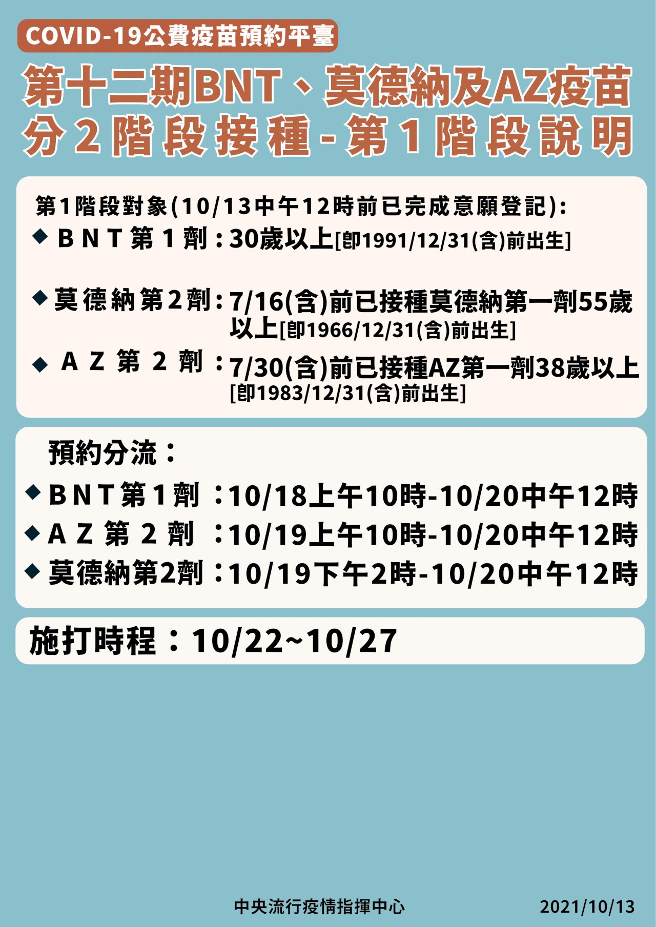 史上規模最大、最複雜疫苗接種 雙北分流避免錯誤