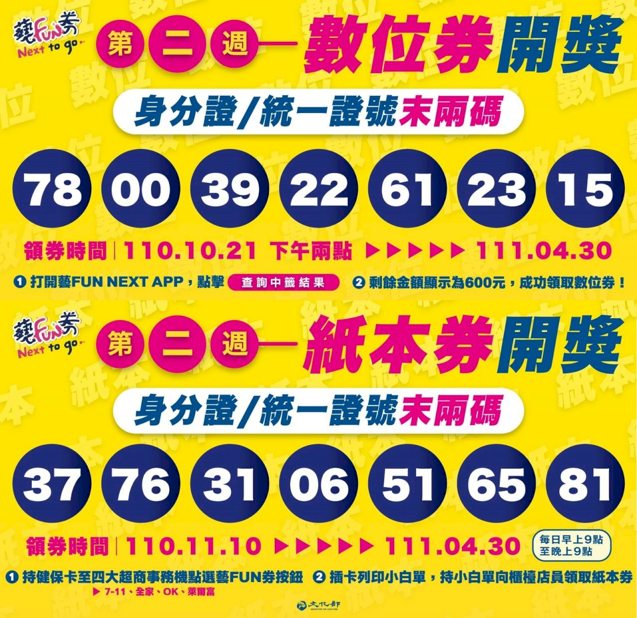 第二波藝FUN券得主出爐   76萬人成幸運兒