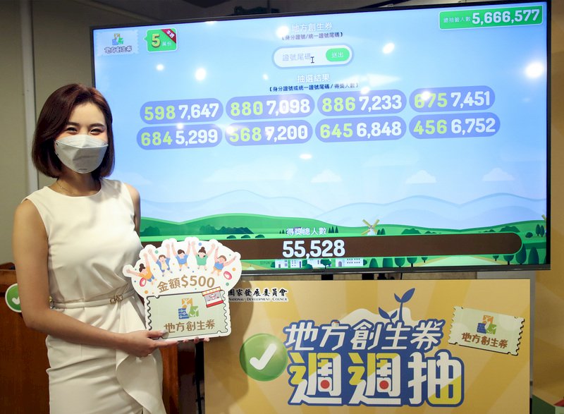 來對獎囉！ 第二波地方創生券幸運兒出爐