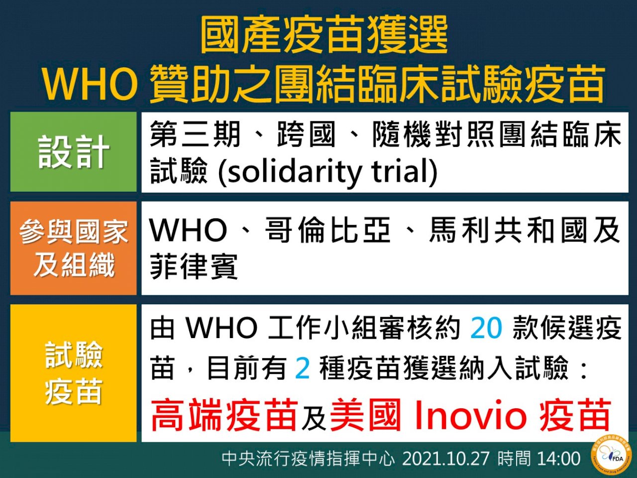 高端入選WHO團結試驗 陳時中：取得認證機會高