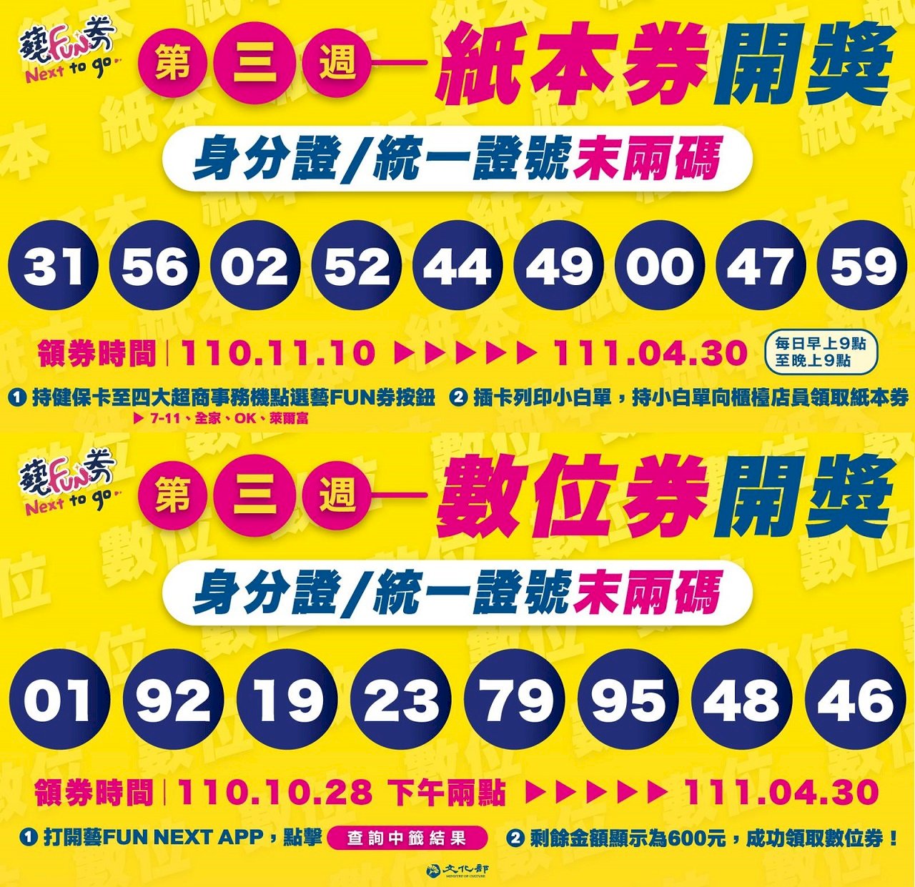 藝FUN券第三週抽籤  79萬幸運得主出爐