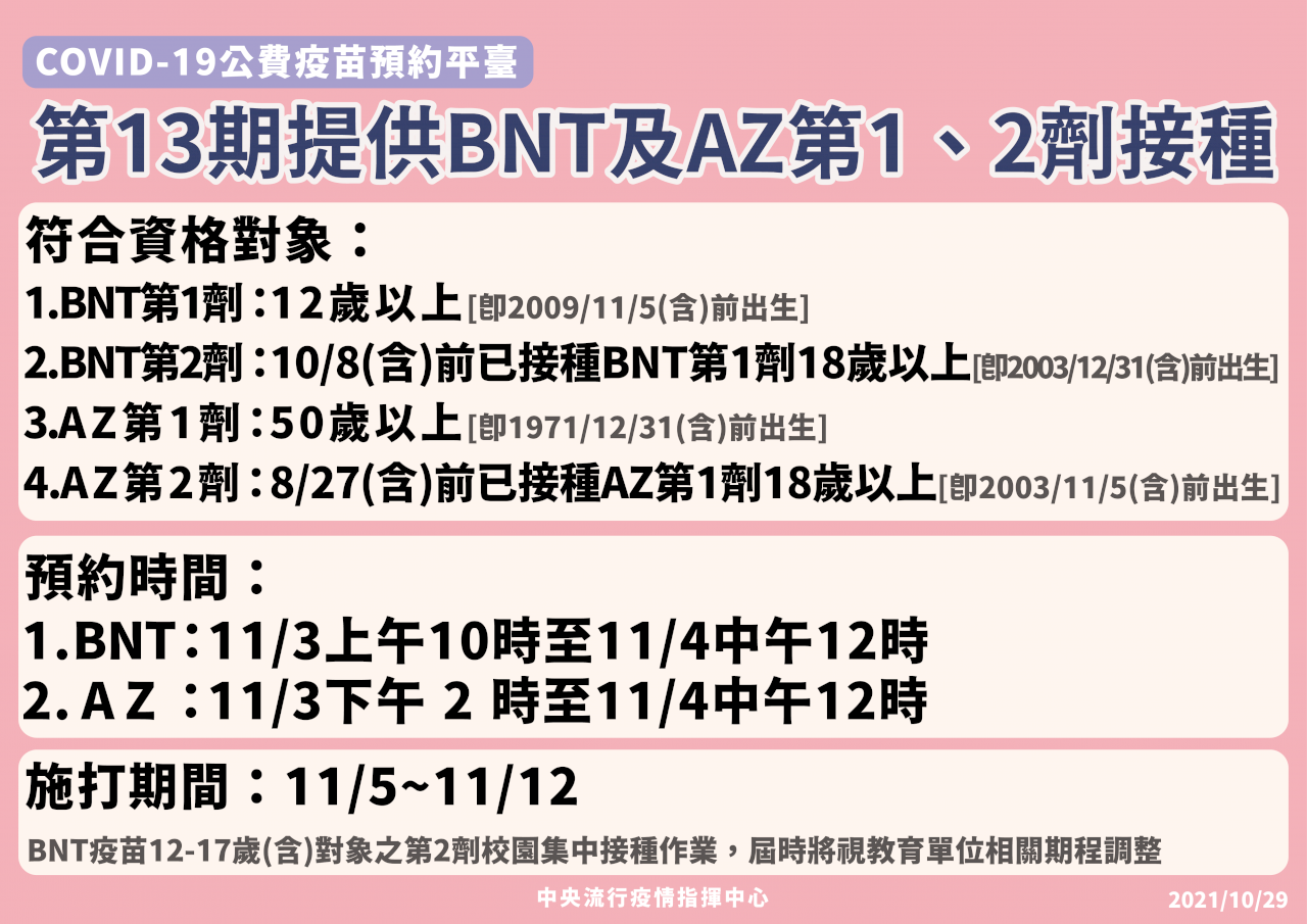 COVID-19疫苗第13期 BNT、AZ一、二劑同時開打