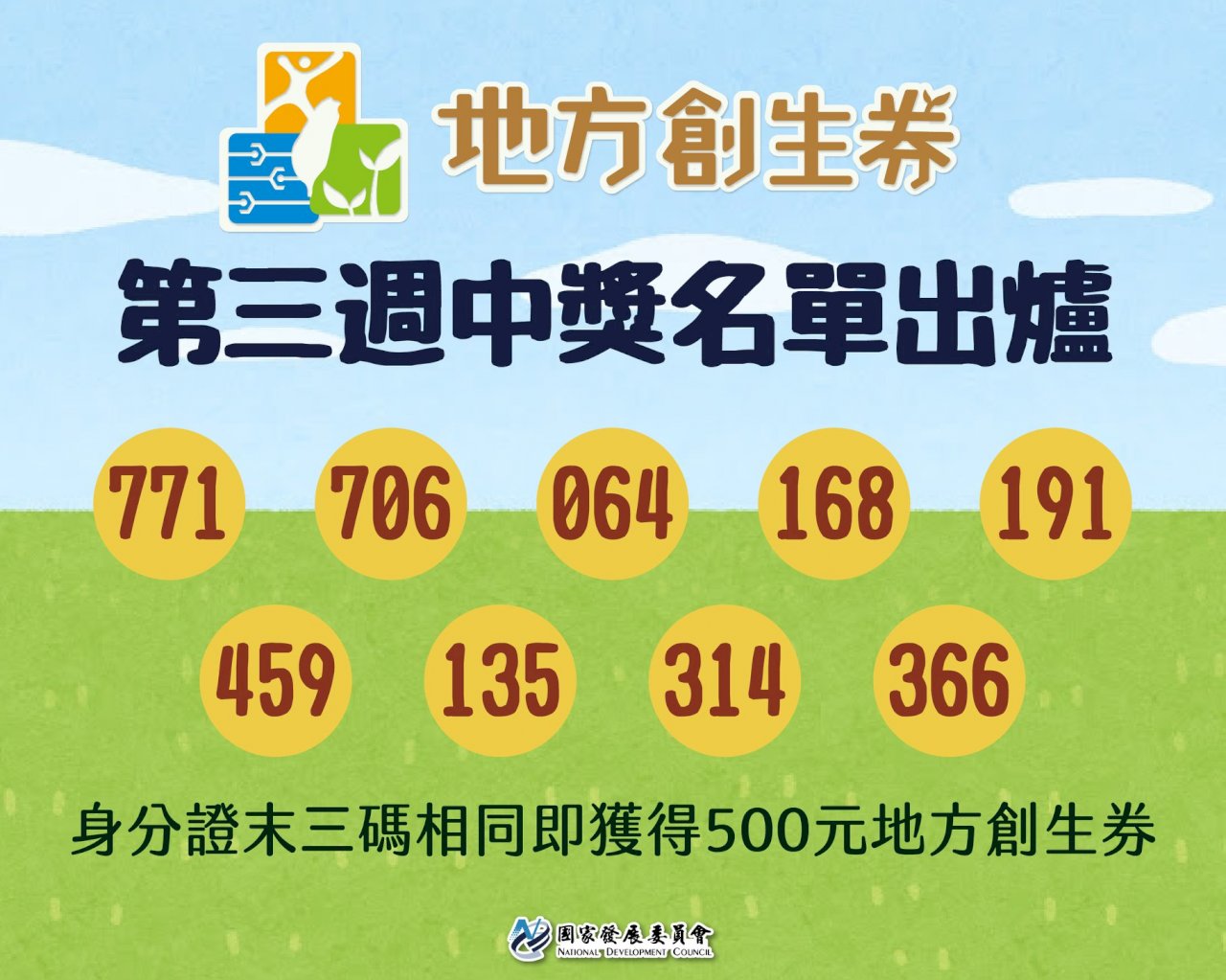 第三波地方創生券幸運兒出爐