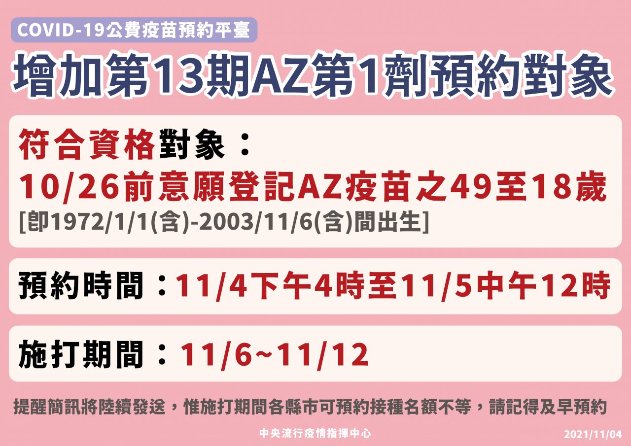 COVID-19疫苗第13期 增開49-18歲民眾接種AZ第一劑