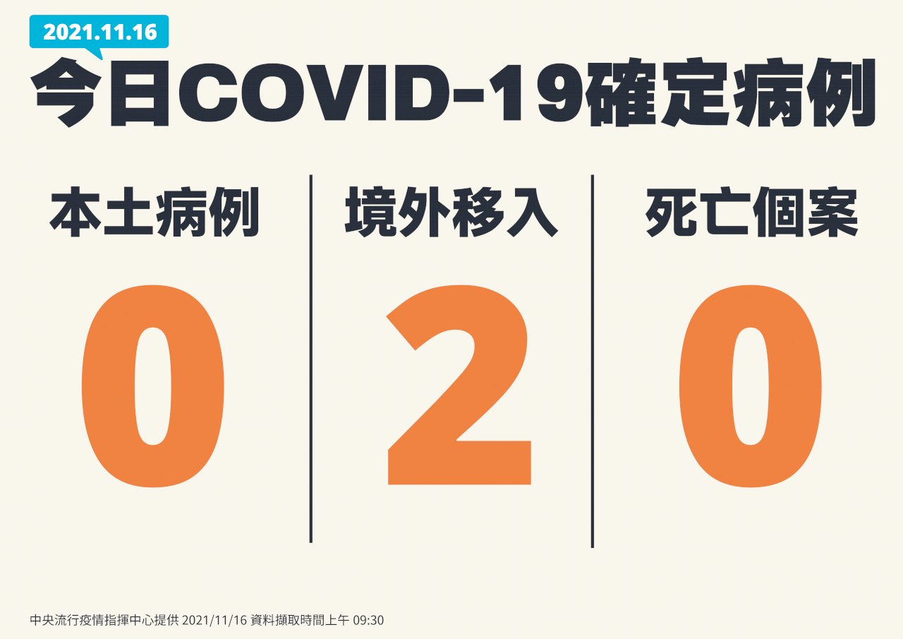 國內本土+0 境外移入2例
