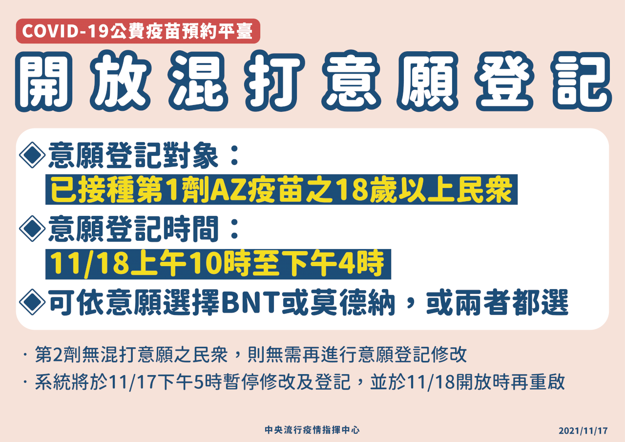 只有1天 AZ混打明開放意願登記