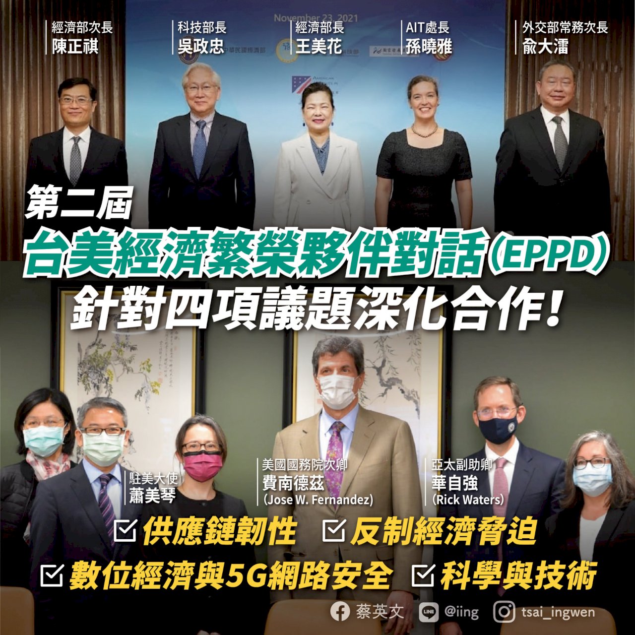 總統：台美經濟合作不會停 讓台灣繼續走在正確道路