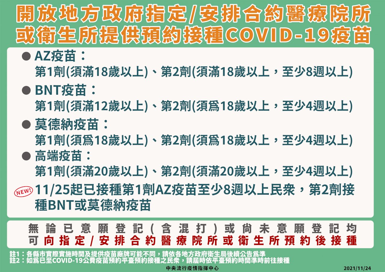 指揮中心提醒：明起可逕付醫療院所預約接種COVID-19疫苗注意事項