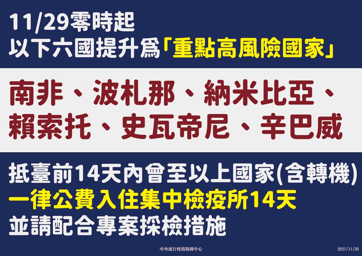 防新變種病毒 南非等6國列高風險國家 入境一律集中檢疫