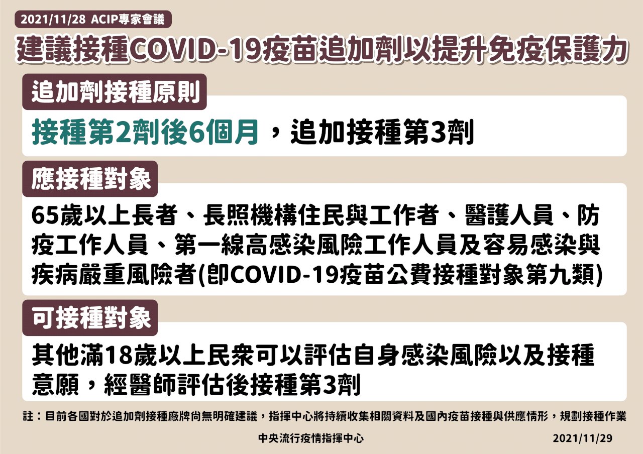 青少年12月中後打BNT第二劑 國人第三劑1/1後開打