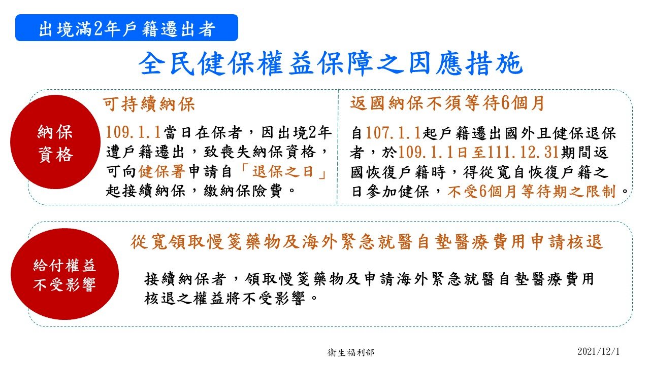 疫情難返台 健保可續保 明年底前回國免6個月等待期