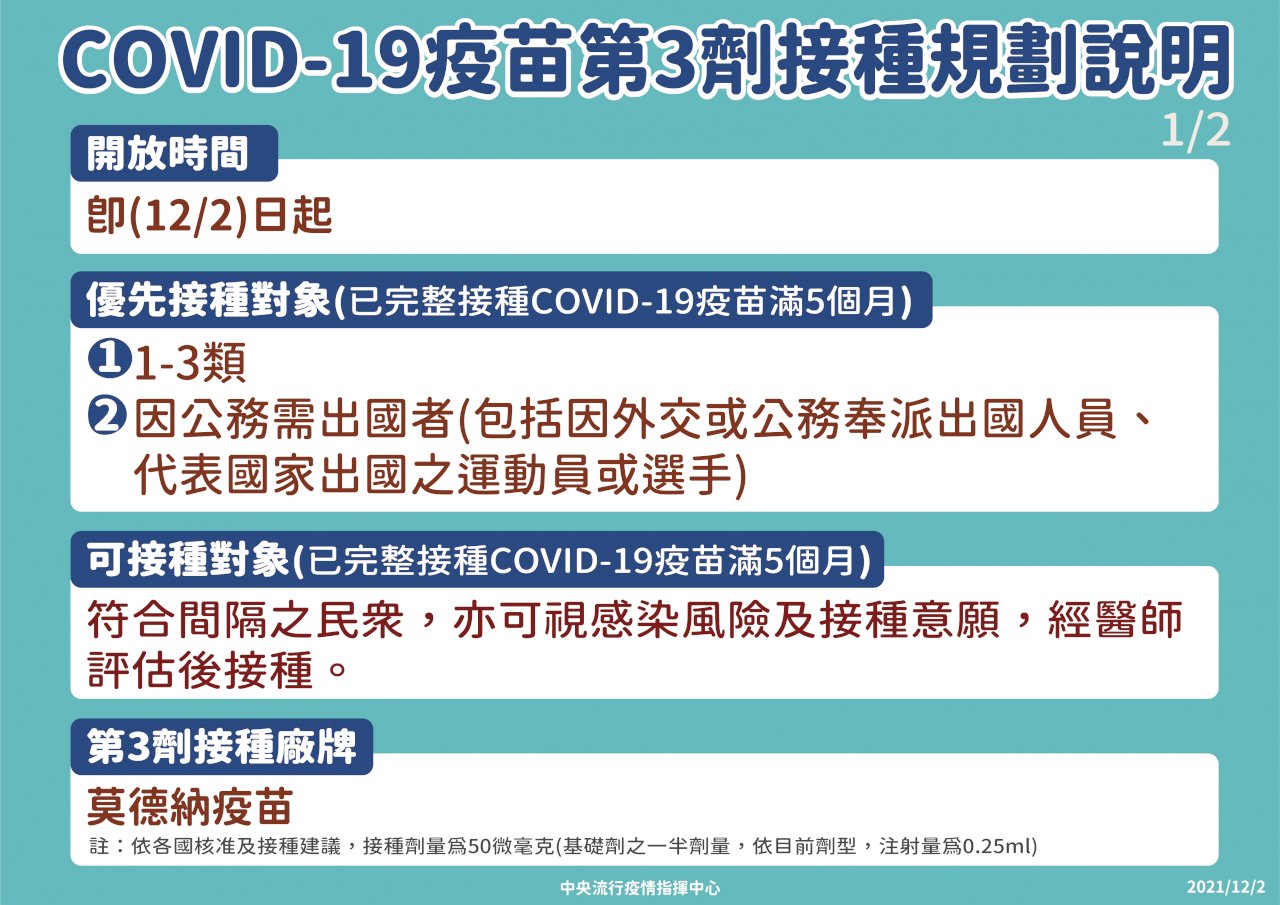 第三劑打莫德納 陳時中：BNT先留給第二劑
