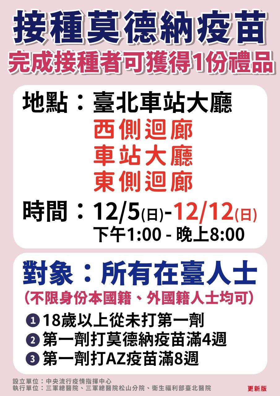北車莫德納接種站打氣旺 延長開設至12/12