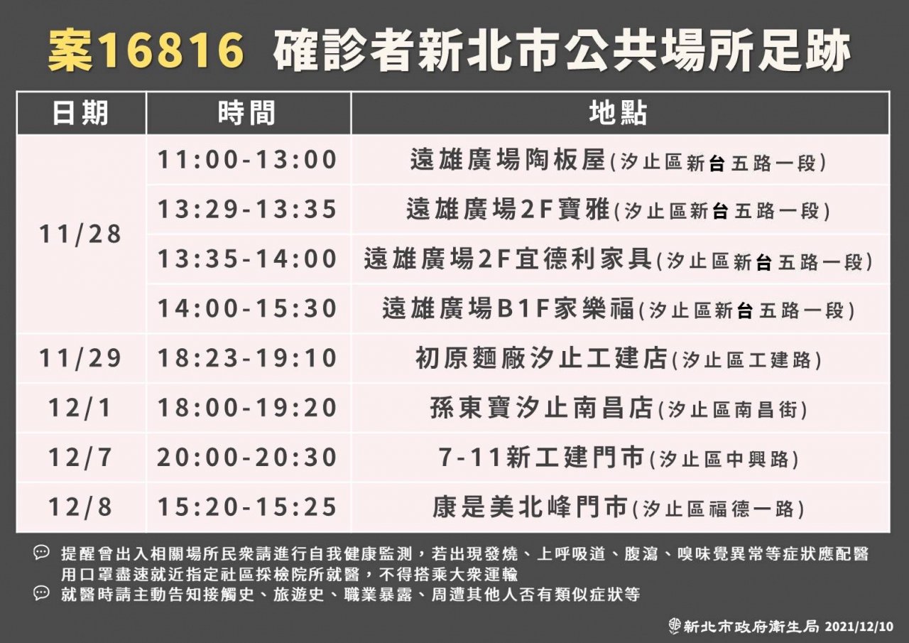 中研院實驗室人員確診 新北匡列44人居隔採檢 43人陰性