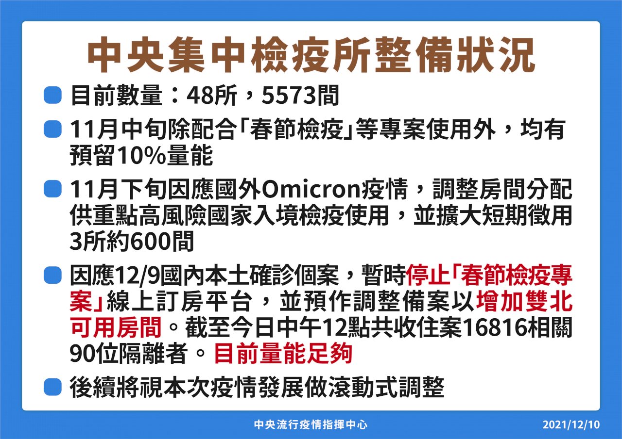 因應本土疫情  春節專案集中檢疫所暫停訂房