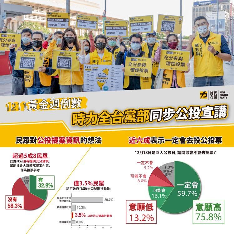 公投倒數黃金週 時代力量全台黨部同步宣講