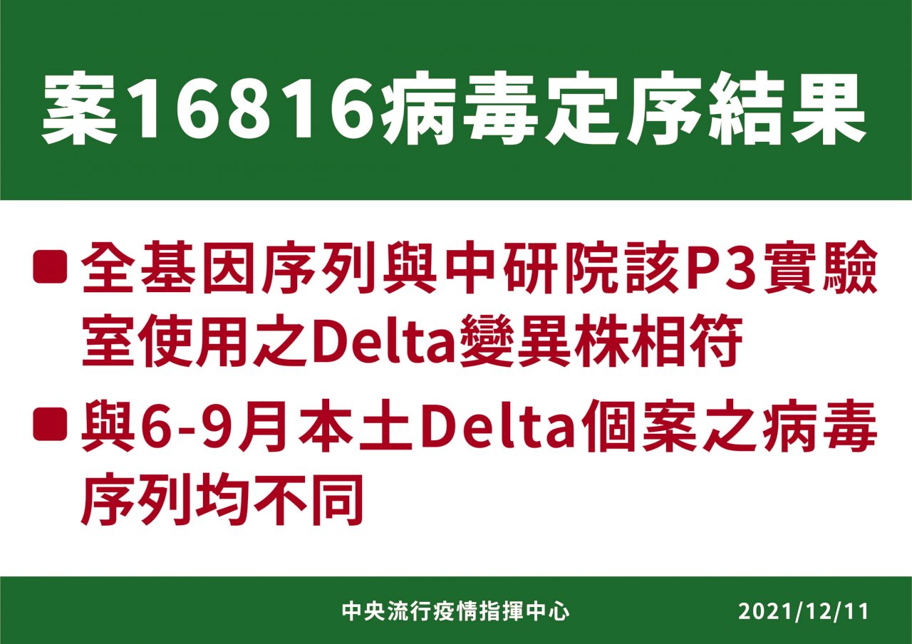 女研究員在大學進修部上課 指揮中心：感染源在實驗室