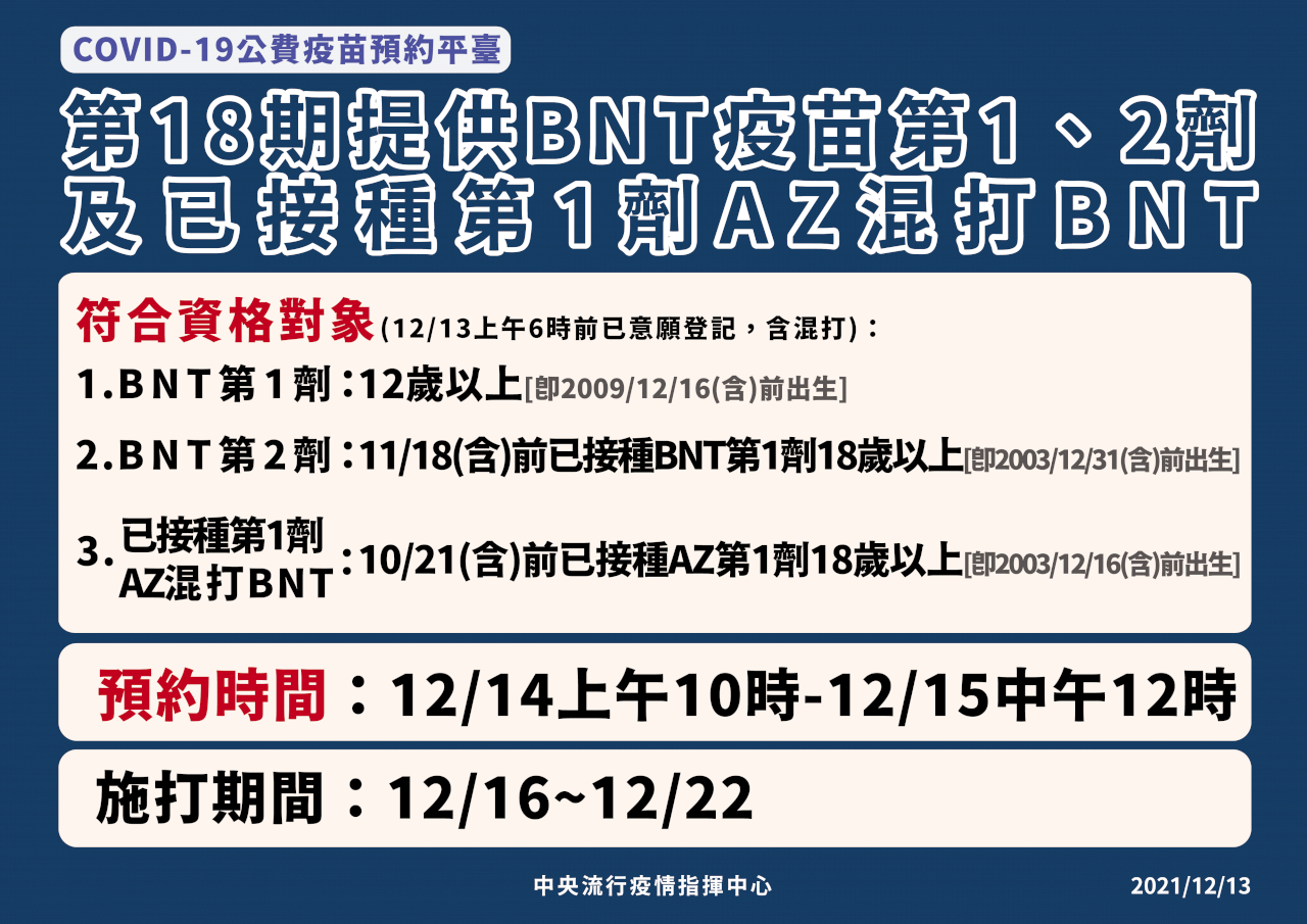 4款疫苗皆可自行預約 第18期僅提供BNT