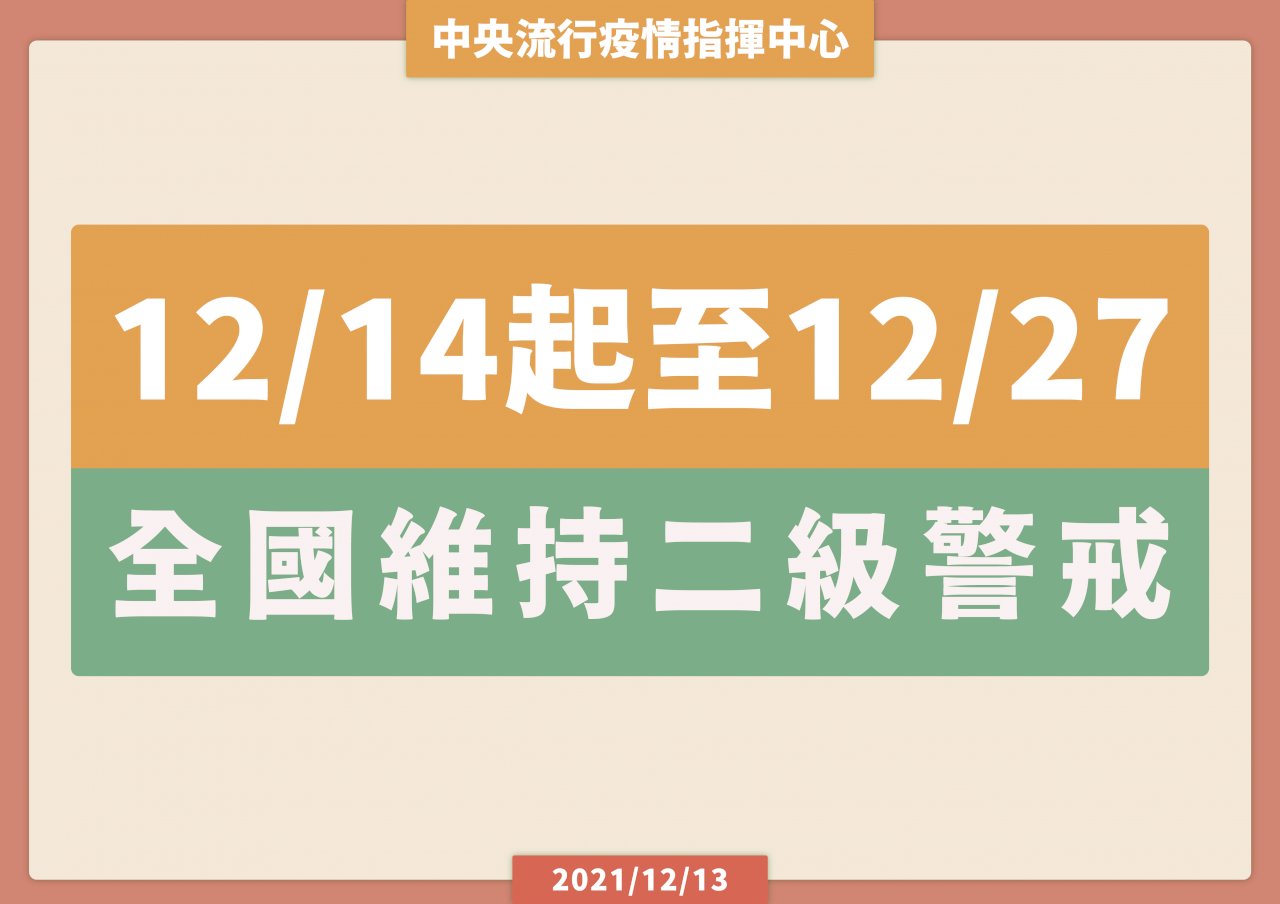 全國二級警戒再延長 實施至12/27