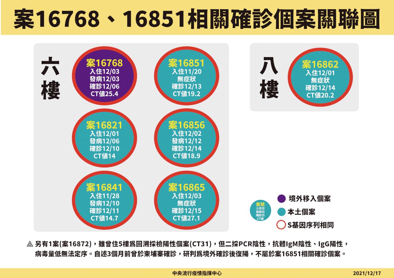 防疫旅館群聚疑環境汙染所致 陳時中：可能是員工感控小失誤