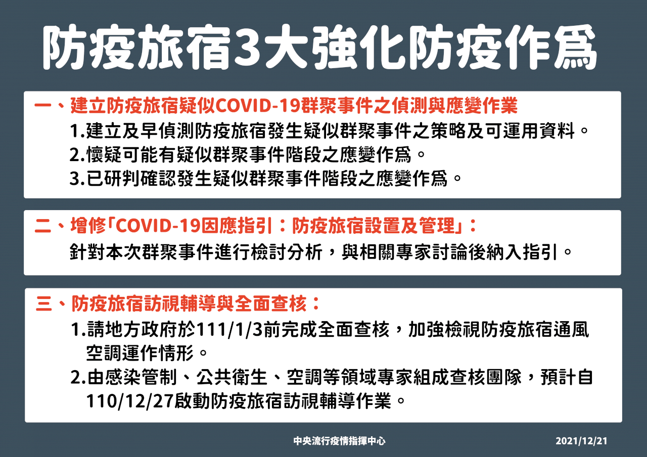 避免再現防疫旅館群聚 指揮中心祭三大強化措施