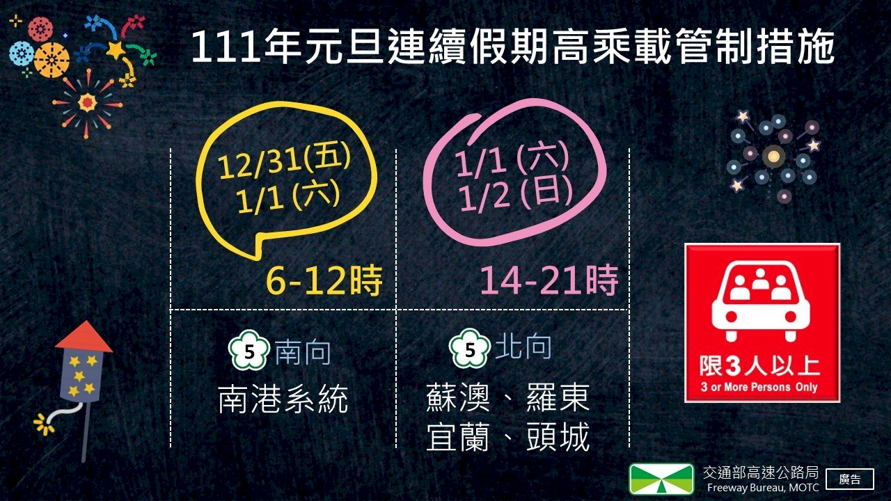 元旦連假避國道塞車 高公局籲改走替代道路