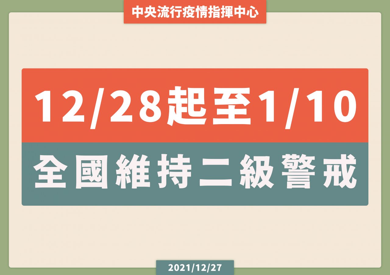 全國二級警戒延長至明年1/10 管制措施皆不變