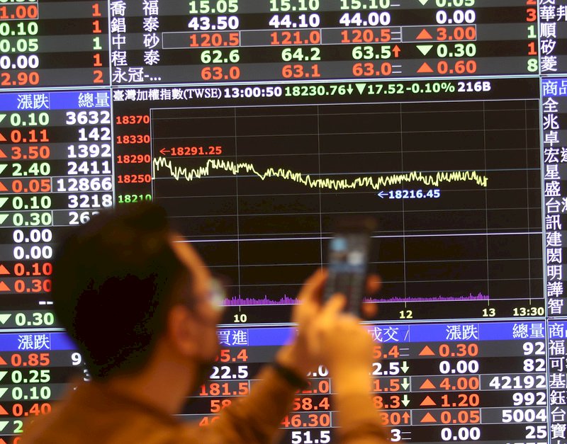 股價表現反應年終獎金 台股2021封關續寫歷史新高