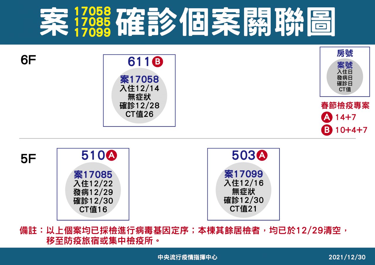北市防疫旅館3人確診 陳時中：對社區無影響
