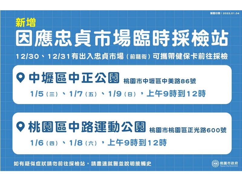 桃園5臨時採檢站已採1238人 市府：目前無社區感染