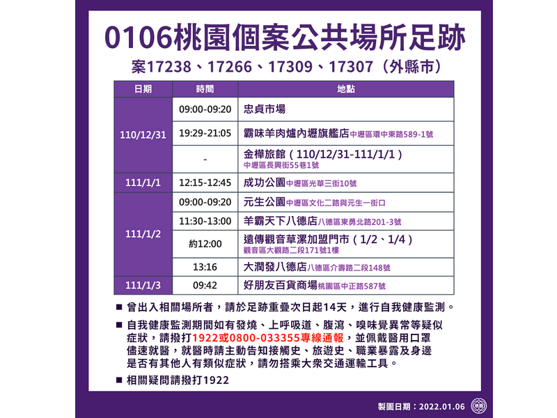 歌友會跨年餐會已採537人 桃市府：採檢持續進行