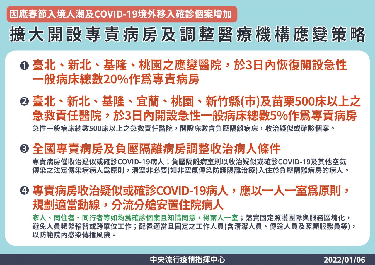 因應疫情新變局 指揮中心擴大開設專責病房、調整醫療機構應變策略