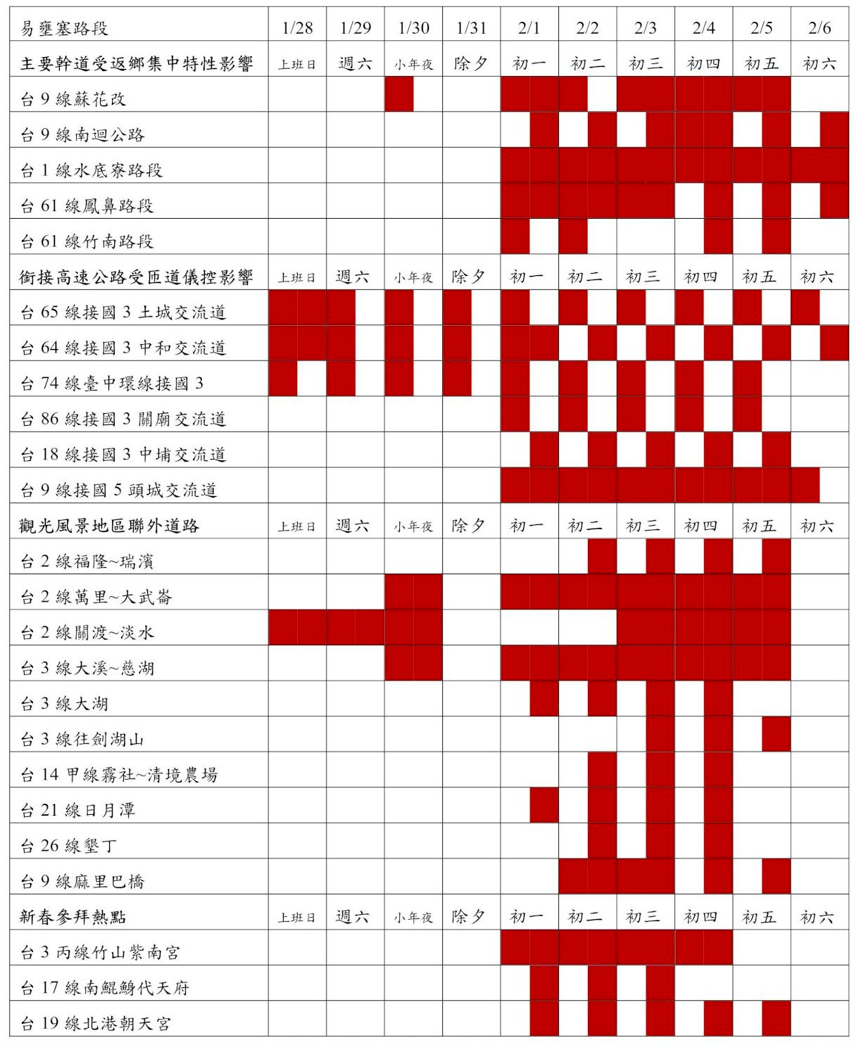 省時又省荷包 春節疏運公共運輸優惠重新登場