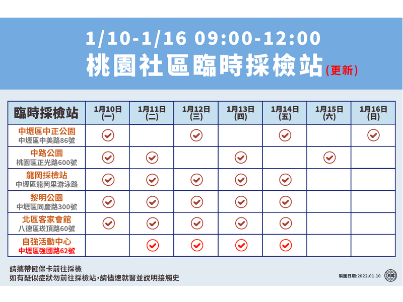 鄭文燦：學校全程戴口罩 視疫情調整防疫對策